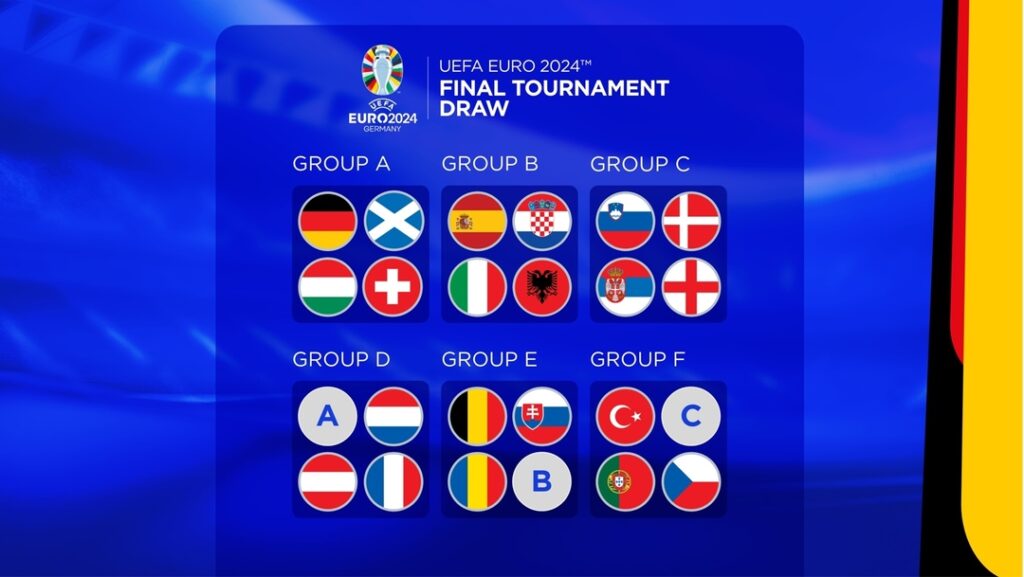 euro 2024 groupe